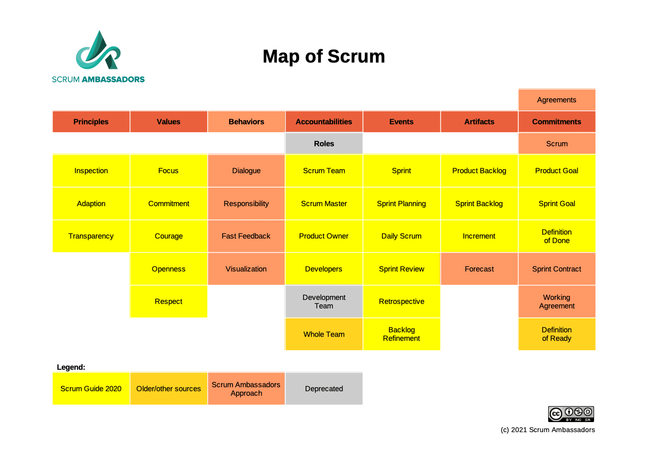 Scrum pdf. Scrum Map. Scrum Guide. Dod Scrum. Super Scrum Master.